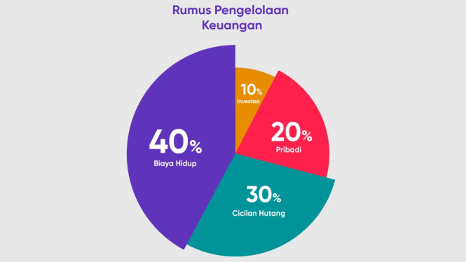 rumus 10-20-30-40
