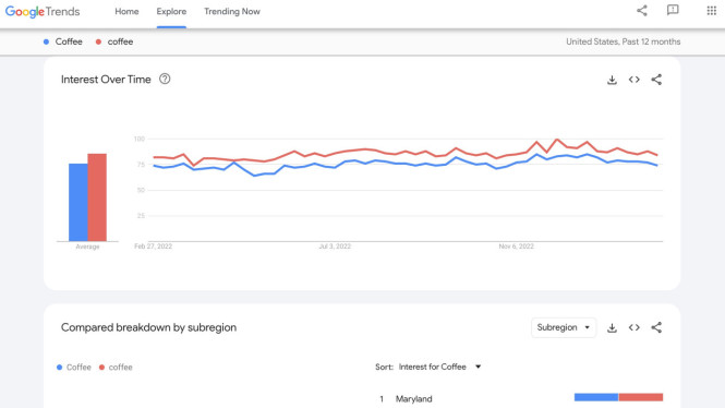 Tampilan Google Trends