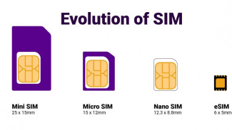 Apa itu E-SIM serta Kelebihan dan Kekurangannya?