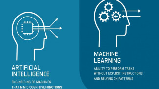 Perbedaan AI dan Machine Learning, Kamu Harus Tahu