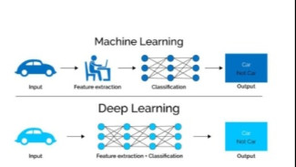 Contoh Machine Learning untuk Pemula hingga Advance