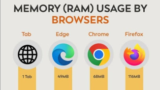 Adu Hemat RAM! Siapa Browser Paling Ringan Buat Buka Banyak Tab?