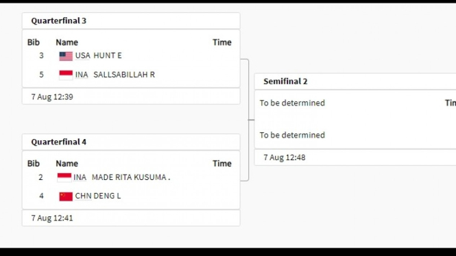 Jadwal panjat tebing putri Indonesia di perempat final Olimpiade.