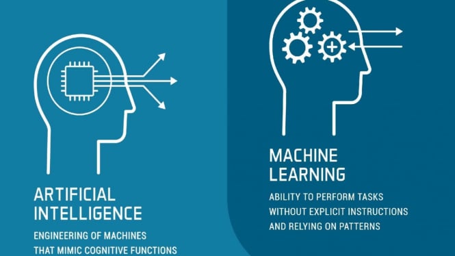 Perbedaan AI dan Machine Learning