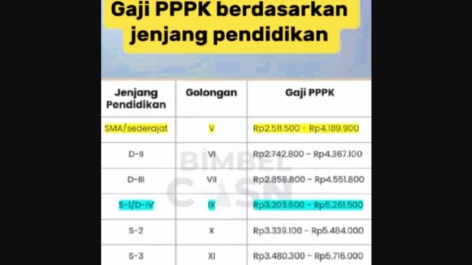 Gaji PPPK terbaru