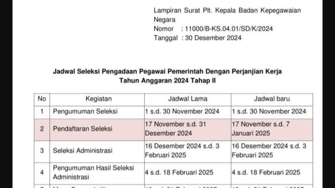 Jadwal seleksi PPPK tahap II terbaru.