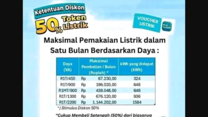 Ketentuan diskon listrik 50% pada 2025 dari PLN.