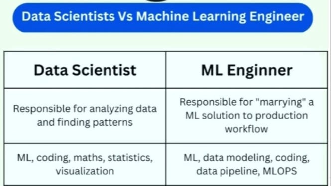 Perbedaan Data Scientist dan ML Engineer