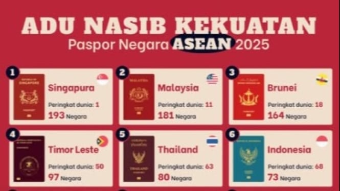 Perbandingan paspor negara ASEAN 2025