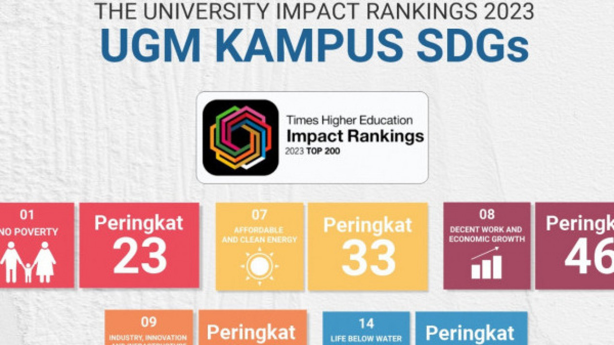 Foto Universitas Gadjah Mada Masuk Top 50 Dunia Pada THE Impact ...