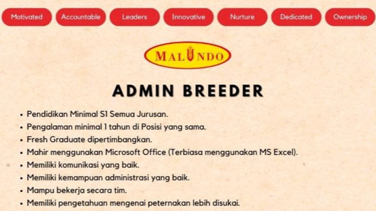 Lowongan Kerja untuk Subang, Jawa Barat