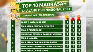 MAN 2 Kota Malang, Madrasah Terbaik Peraih Penghargaan OSN Nasional 2023