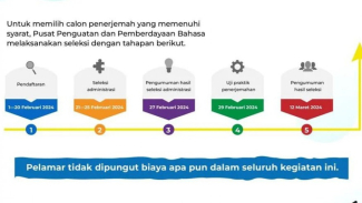 Info Loker 2024 Info Loker 2024