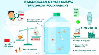 Terbukti Aman dan Ramah Lingkungan, Galon Guna Ulang Dukung Eliminasi Sampah Plastik