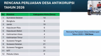Sulawesi Selatan Targetkan 21 Desa Ikut Program Desa Antikorupsi Tahun 2026