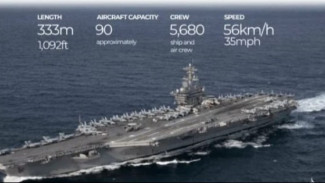 USS Gerald R Ford Disiagakan, Kapal Induk Terbesar Dunia Masuk Pusaran Konflik Timur Tengah