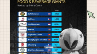 Menjelajahi Rasa di Asia Tenggara: Dari Kedai Kopi Pinggir Jalan hingga Raksasa Kuliner Dunia