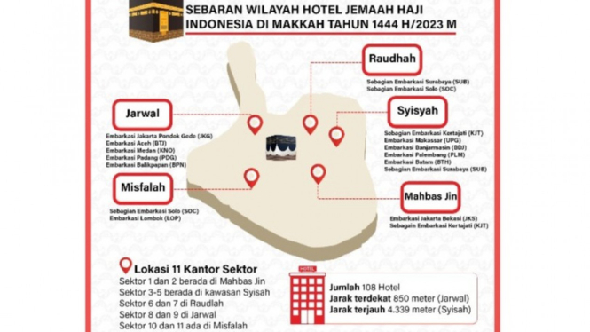 Infografis sebaran wilayah hotel jemaah haji Indonesia di Makkah