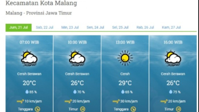 Cuaca Kota Malang, 21 Juli 2023