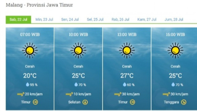 Cuaca Kota Malang, 22 Juli 2023