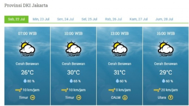 Praliraan Keadaan Cuaca DKI Jakarta
