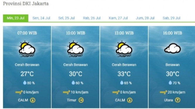 Prakiraan Cuaca DKI Jakarta