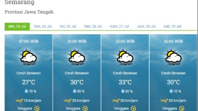 Prakiraan Cuaca Kota Semarang