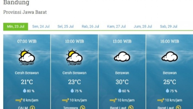 Prakiraan Cuaca Kota Bandung
