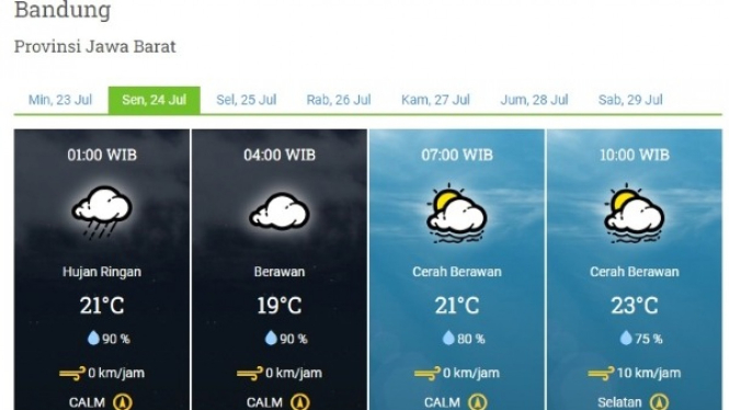 Prakiraan Cuaca Kota Bandung