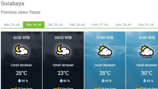 Cuaca Kota Surabaya, 24 Juli 2023