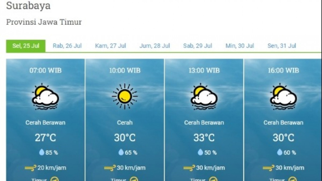 Prakiraan Cuaca Kota Surabaya