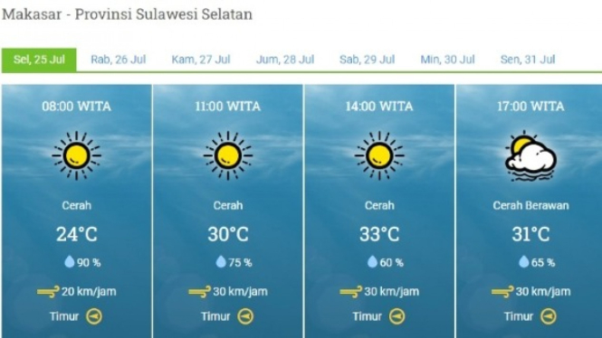 Cuaca Kota Makassar Sulawesi Selatan