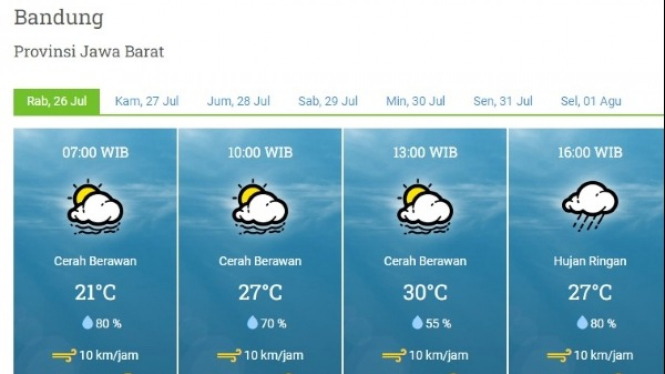 Cuaca Kota Bandung Jawa Barat