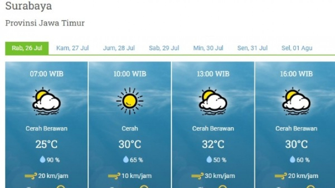 Cuaca Kota Surabaya