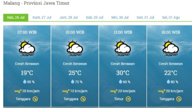Cuaca Kota Malang