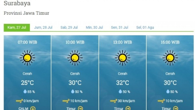 Prakiraan Cuaca Kota Surabaya