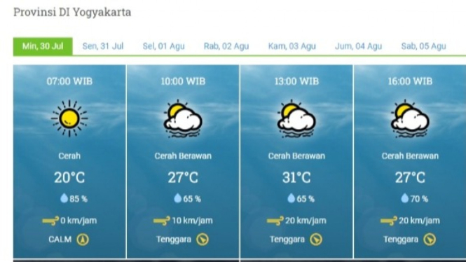 Prakiraan Cuaca Yogyakarta