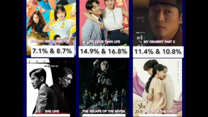 Rating Periode 4 - 10 November 2023