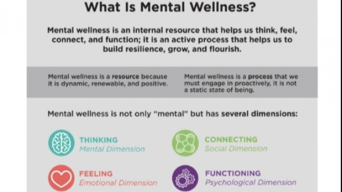 Mental Wellness