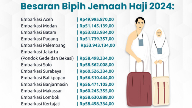 Bipih Jemaah Haji Reguler 1445 H/2024 M