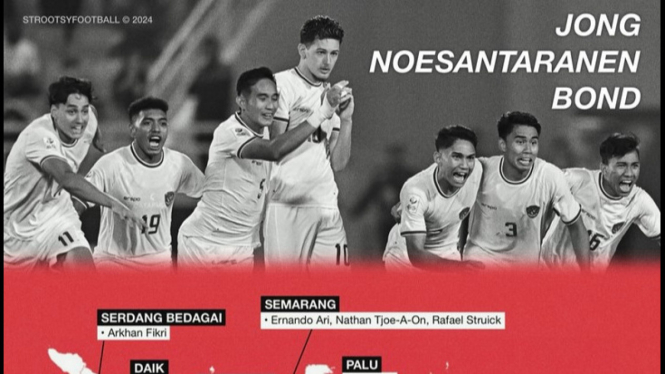 Daftar Penggawa Timnas U-23 Indonesia Beserta Daerah Asalnya