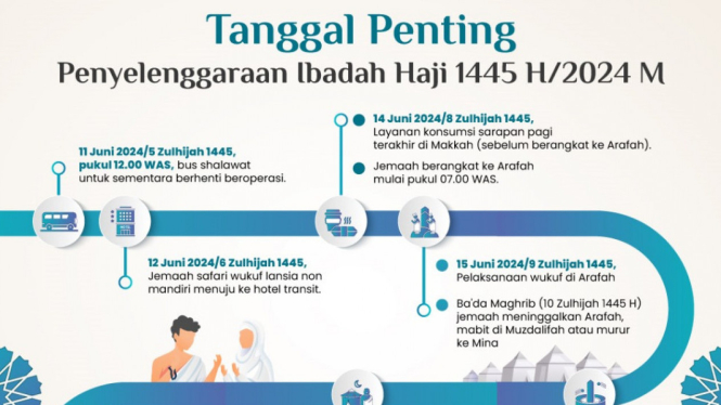 Tanggal Penting Ibadah Haji 2024