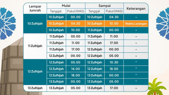 Jadwal Lontar Jumrah Jemaah Haji Indonesia 2024