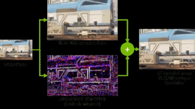 Deartefak dan video kelas atas dengan mudah menggunakan RTX.