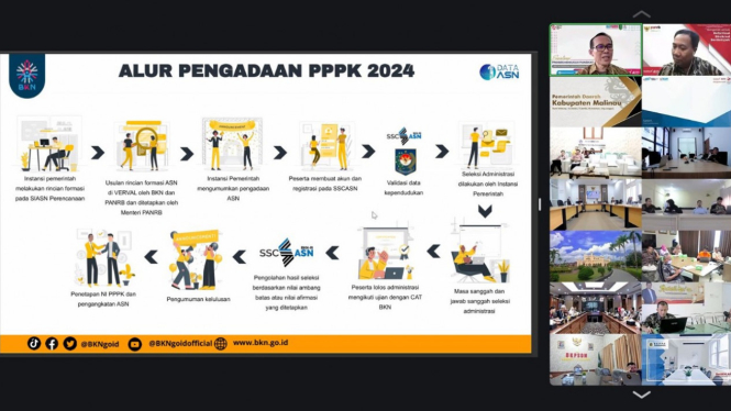 Pengadaan Pegawai Pemerintah dengan Pemerintah Kerja (PPPK) 2024