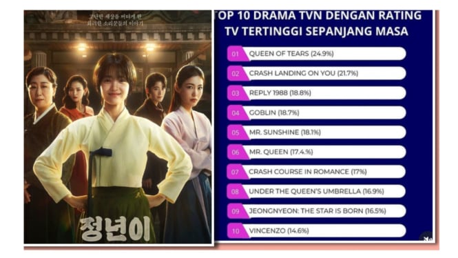 'Jeongnyeon: The Star is Born' Peroleh Rating 10 Besar TvN