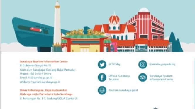 Wisata Sejarah di Surabaya