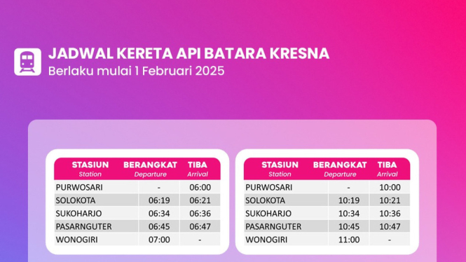 Kereta Batara Kresna Rute Solo - Wonogiri