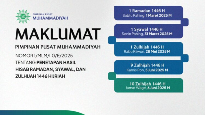 Maklumat PP Muhammadiyah