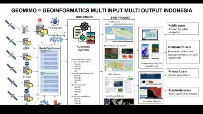 GEOMIMO